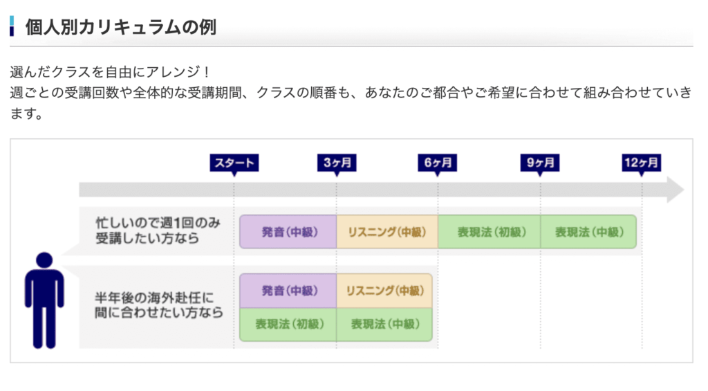 日米英語学院　個人別カリキュラムの例